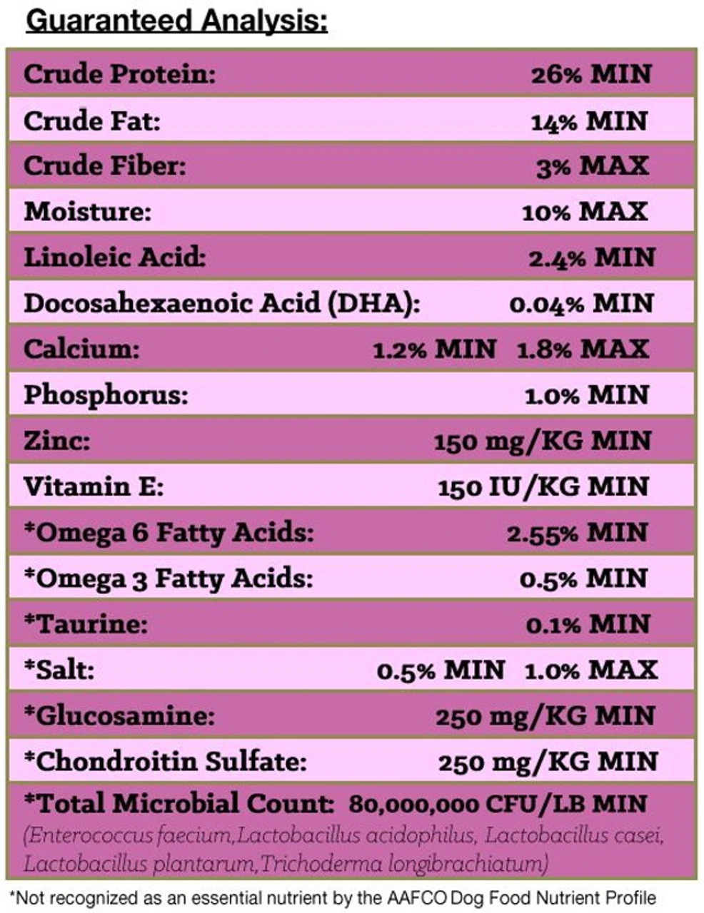 Nutrena Loyall Life Puppy Large Breed Chicken & Brown Rice - 40l - Image 2