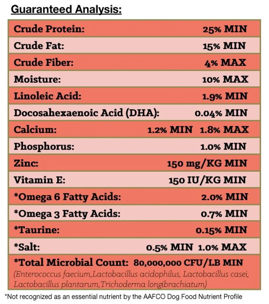 Nutrena Loyall Life All Life Stages Grain Free Salmon & Potato - - Image 2